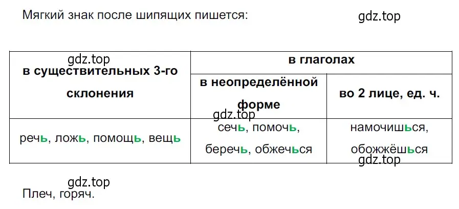 Решение 3. Номер 786 (страница 146) гдз по русскому языку 5 класс Ладыженская, Баранов, учебник 2 часть