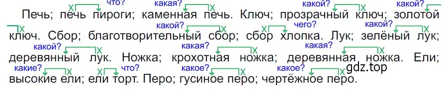 Решение 3. Номер 812 (страница 159) гдз по русскому языку 5 класс Ладыженская, Баранов, учебник 2 часть