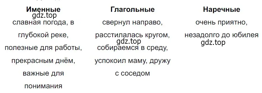 Решение 3. Номер 817 (страница 161) гдз по русскому языку 5 класс Ладыженская, Баранов, учебник 2 часть