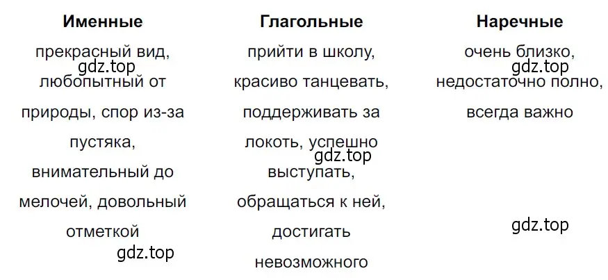 Решение 3. Номер 818 (страница 161) гдз по русскому языку 5 класс Ладыженская, Баранов, учебник 2 часть