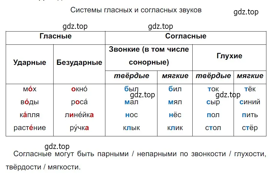 Решение 3. Номер 937 (страница 220) гдз по русскому языку 5 класс Ладыженская, Баранов, учебник 2 часть