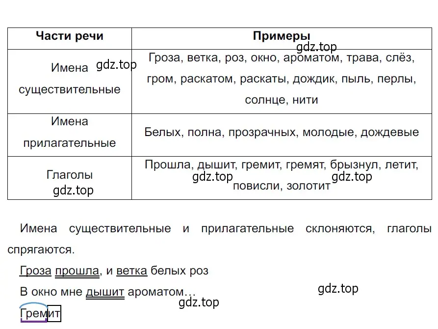 Решение 3. Номер 941 (страница 221) гдз по русскому языку 5 класс Ладыженская, Баранов, учебник 2 часть