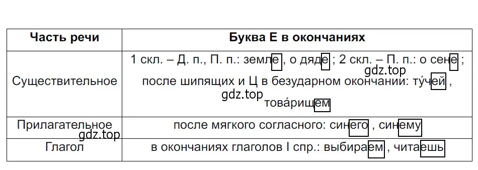 Решение 3. Номер 952 (страница 225) гдз по русскому языку 5 класс Ладыженская, Баранов, учебник 2 часть