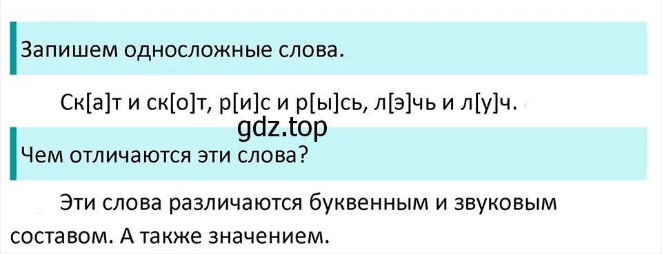 Решение 4. Номер 170 (страница 96) гдз по русскому языку 5 класс Ладыженская, Баранов, учебник 1 часть