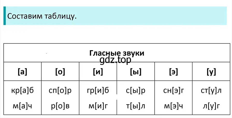 Решение 4. Номер 171 (страница 96) гдз по русскому языку 5 класс Ладыженская, Баранов, учебник 1 часть