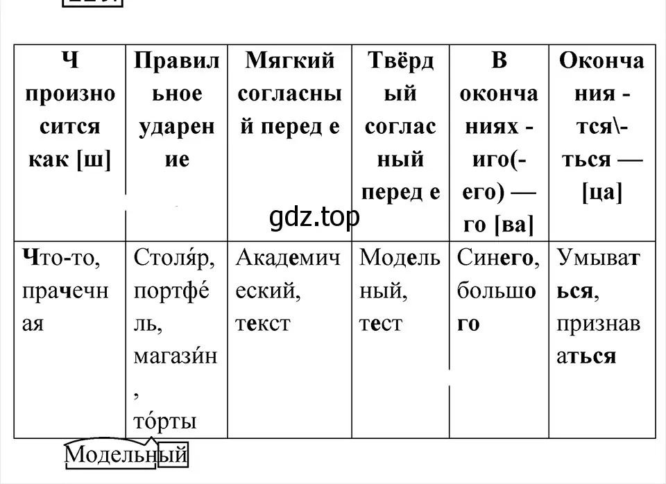 Решение 4. Номер 229 (страница 120) гдз по русскому языку 5 класс Ладыженская, Баранов, учебник 1 часть