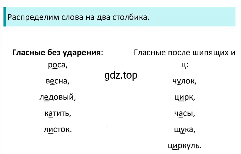 Решение 4. Номер 253 (страница 130) гдз по русскому языку 5 класс Ладыженская, Баранов, учебник 1 часть