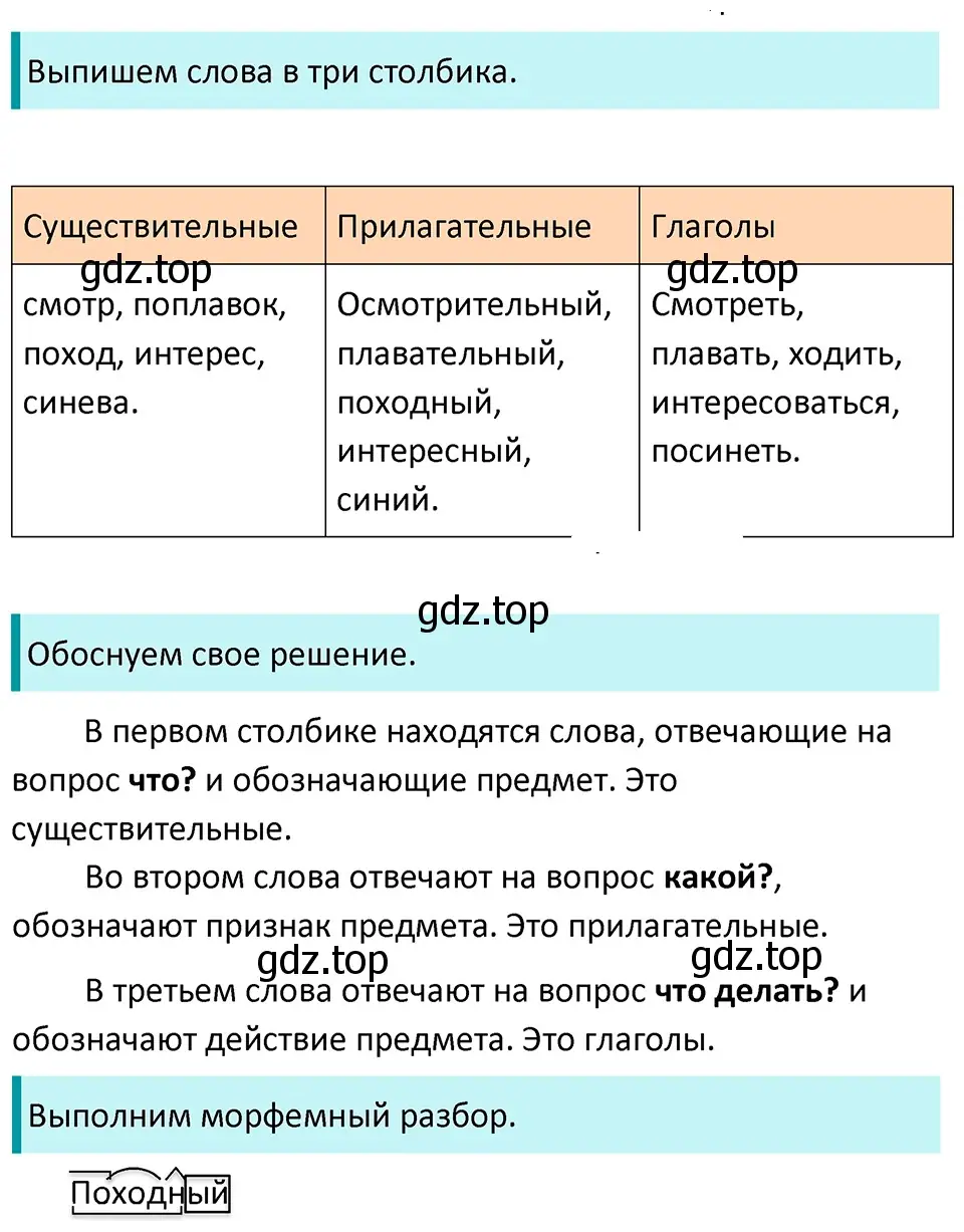 Решение 4. Номер 29 (страница 14) гдз по русскому языку 5 класс Ладыженская, Баранов, учебник 1 часть