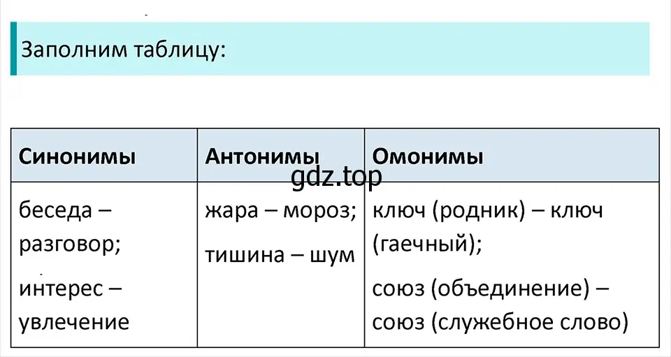 Решение 4. Номер 343 (страница 165) гдз по русскому языку 5 класс Ладыженская, Баранов, учебник 1 часть