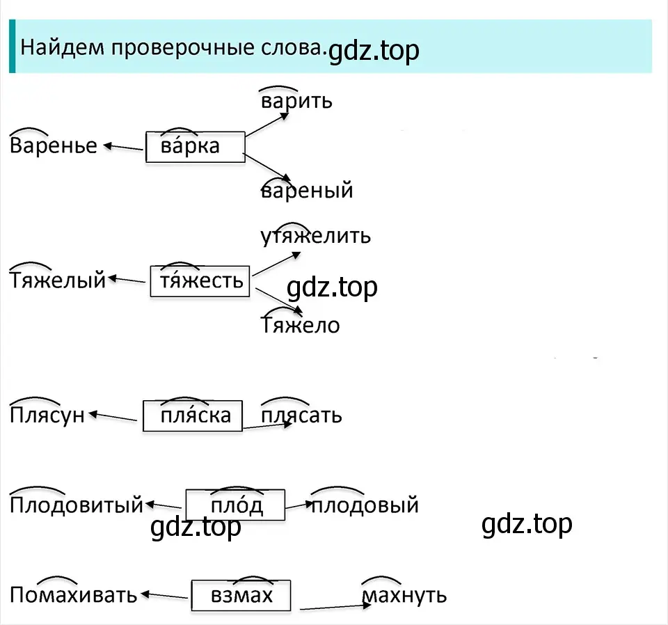 Решение 4. Номер 405 (страница 191) гдз по русскому языку 5 класс Ладыженская, Баранов, учебник 1 часть