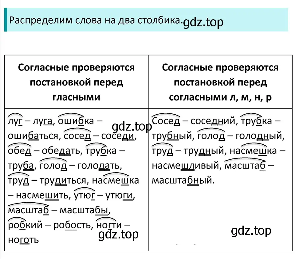 Решение 4. Номер 412 (страница 195) гдз по русскому языку 5 класс Ладыженская, Баранов, учебник 1 часть