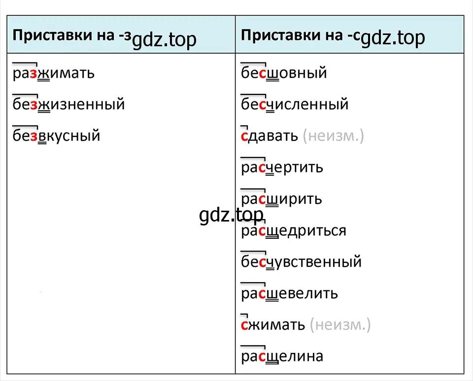 Решение 4. Номер 429 (страница 203) гдз по русскому языку 5 класс Ладыженская, Баранов, учебник 1 часть