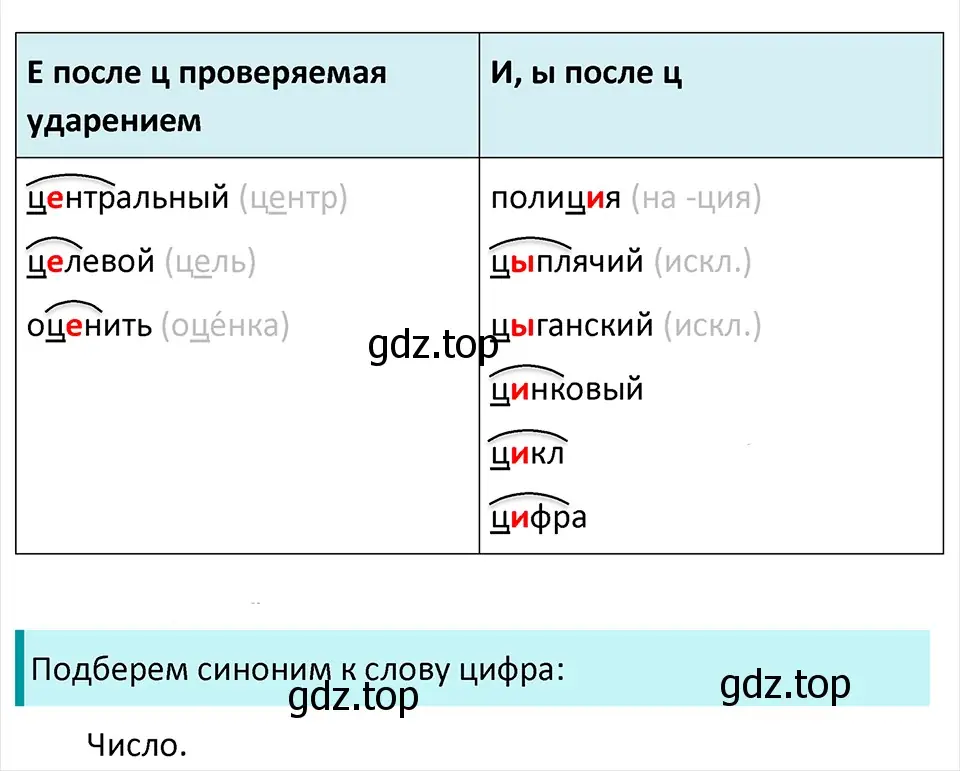 Решение 4. Номер 441 (страница 207) гдз по русскому языку 5 класс Ладыженская, Баранов, учебник 1 часть