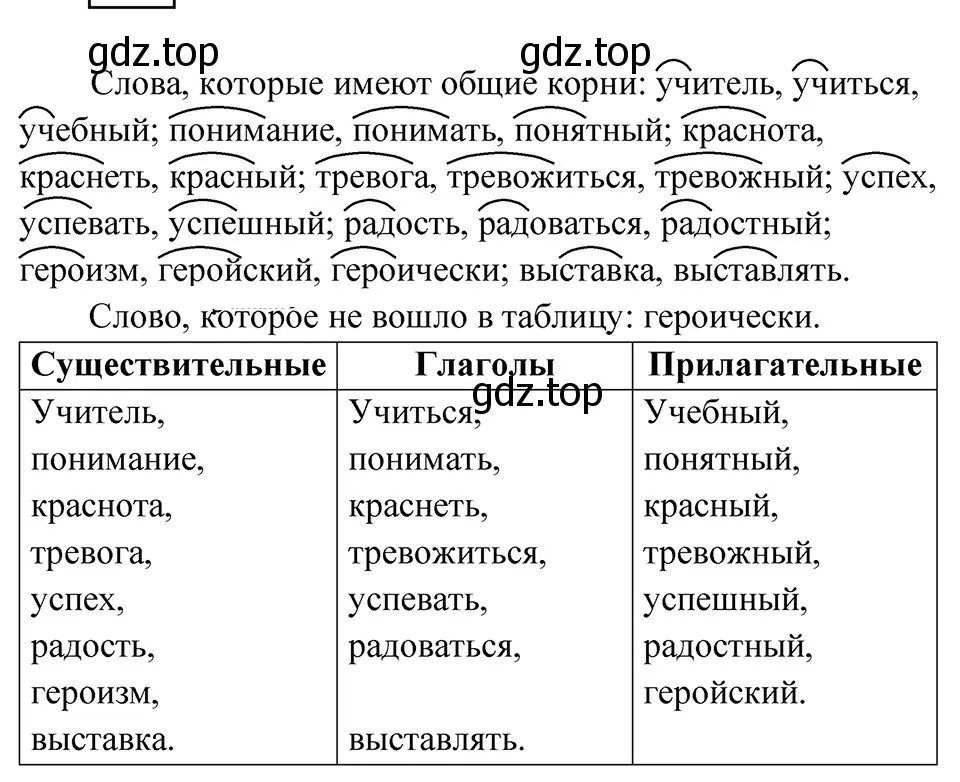 Решение 4. Номер 452 (страница 5) гдз по русскому языку 5 класс Ладыженская, Баранов, учебник 2 часть