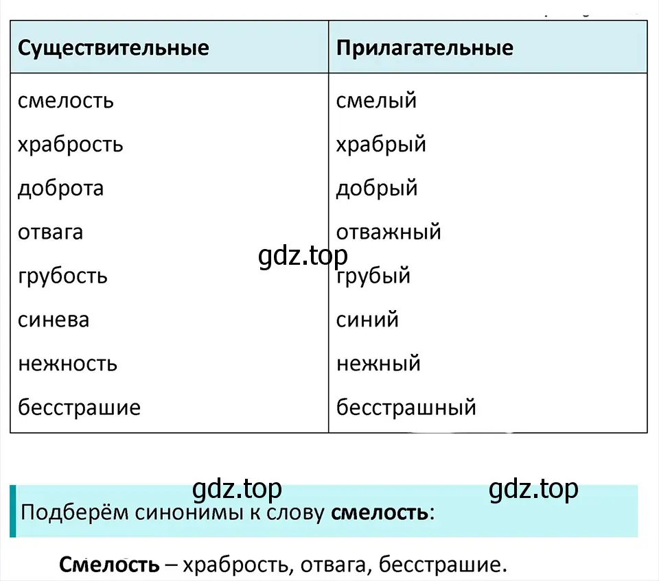 Решение 4. Номер 462 (страница 10) гдз по русскому языку 5 класс Ладыженская, Баранов, учебник 2 часть