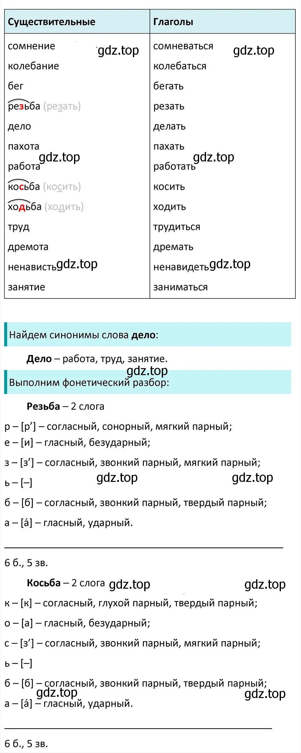 Решение 4. Номер 463 (страница 10) гдз по русскому языку 5 класс Ладыженская, Баранов, учебник 2 часть