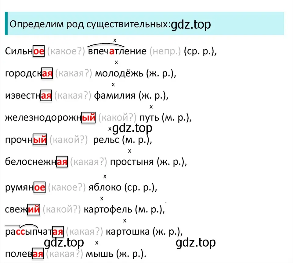 Решение 4. Номер 484 (страница 18) гдз по русскому языку 5 класс Ладыженская, Баранов, учебник 2 часть