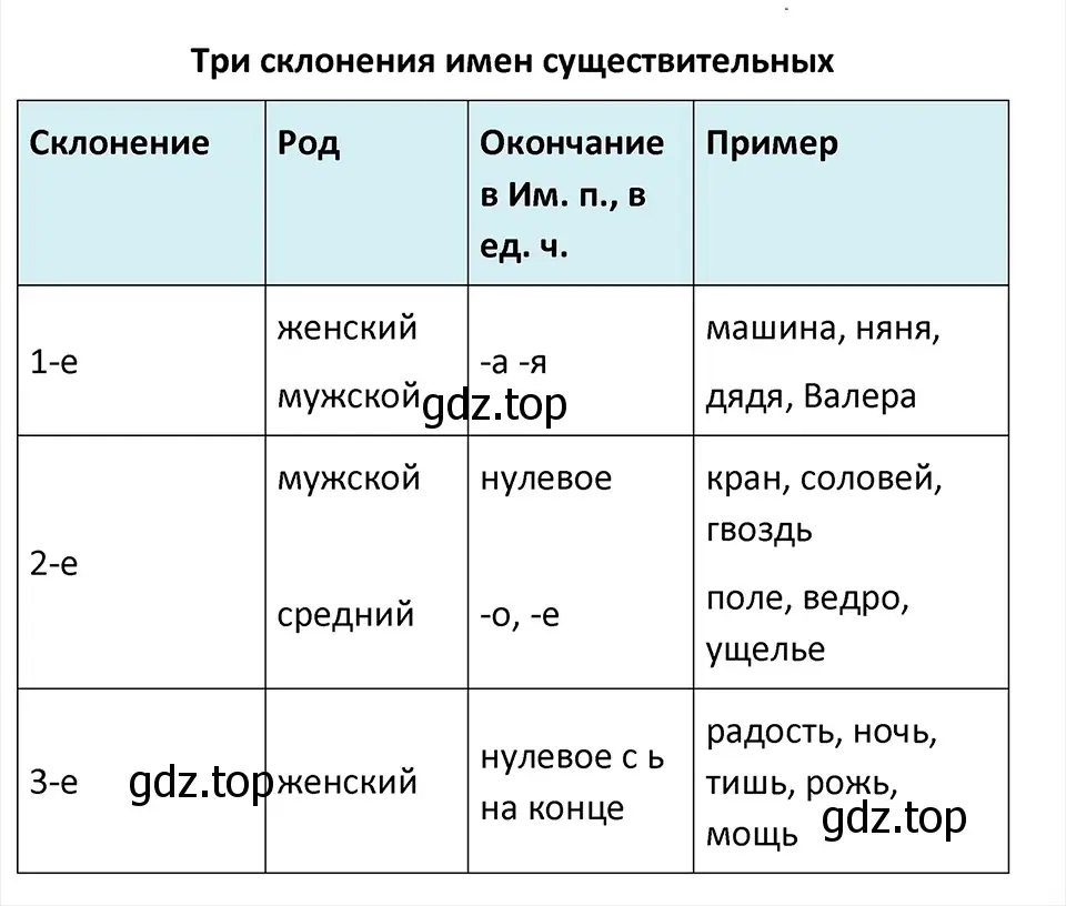 Решение 4. Номер 503 (страница 26) гдз по русскому языку 5 класс Ладыженская, Баранов, учебник 2 часть