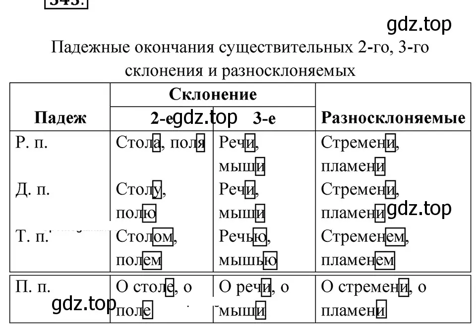 Решение 4. Номер 543 (страница 42) гдз по русскому языку 5 класс Ладыженская, Баранов, учебник 2 часть