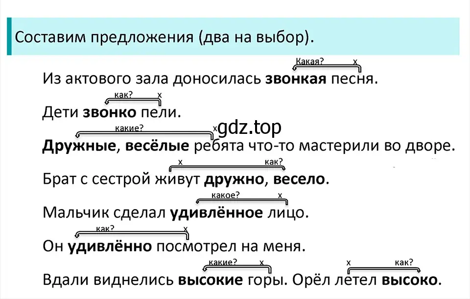 Решение 4. Номер 57 (страница 25) гдз по русскому языку 5 класс Ладыженская, Баранов, учебник 1 часть