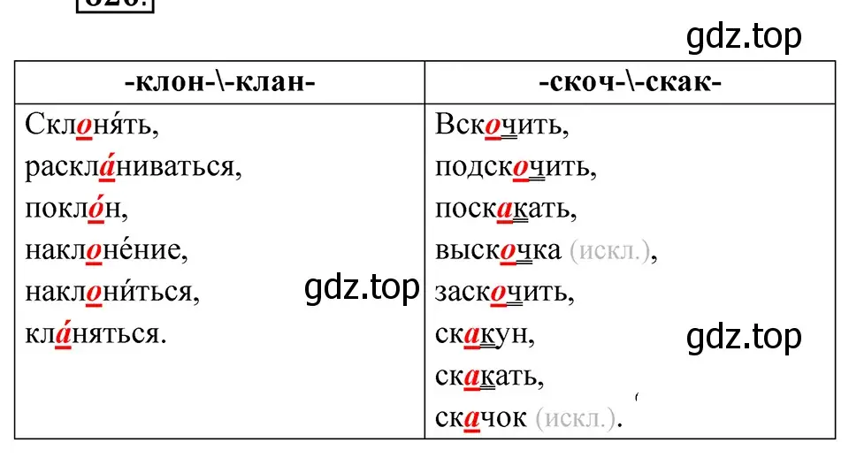 Решение 4. Номер 620 (страница 71) гдз по русскому языку 5 класс Ладыженская, Баранов, учебник 2 часть