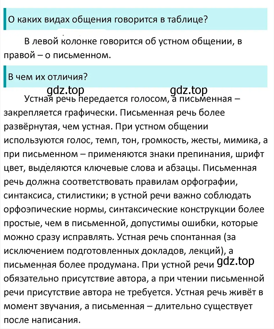 Решение 4. Номер 80 (страница 38) гдз по русскому языку 5 класс Ладыженская, Баранов, учебник 1 часть