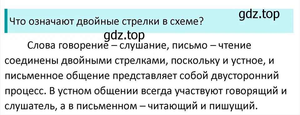 Решение 4. Номер 81 (страница 39) гдз по русскому языку 5 класс Ладыженская, Баранов, учебник 1 часть