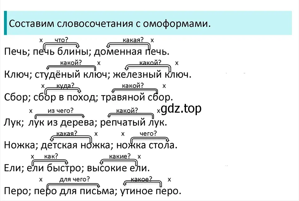 Решение 4. Номер 812 (страница 159) гдз по русскому языку 5 класс Ладыженская, Баранов, учебник 2 часть