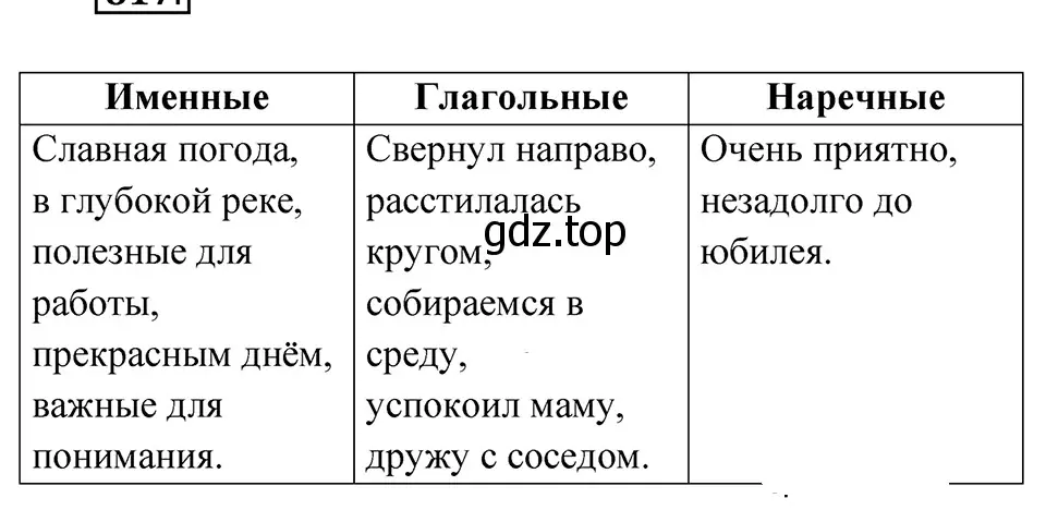 Решение 4. Номер 817 (страница 161) гдз по русскому языку 5 класс Ладыженская, Баранов, учебник 2 часть