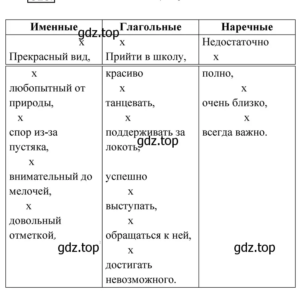 Решение 4. Номер 818 (страница 161) гдз по русскому языку 5 класс Ладыженская, Баранов, учебник 2 часть