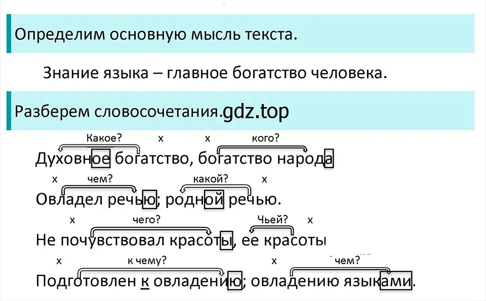 Решение 4. Номер 822 (страница 163) гдз по русскому языку 5 класс Ладыженская, Баранов, учебник 2 часть