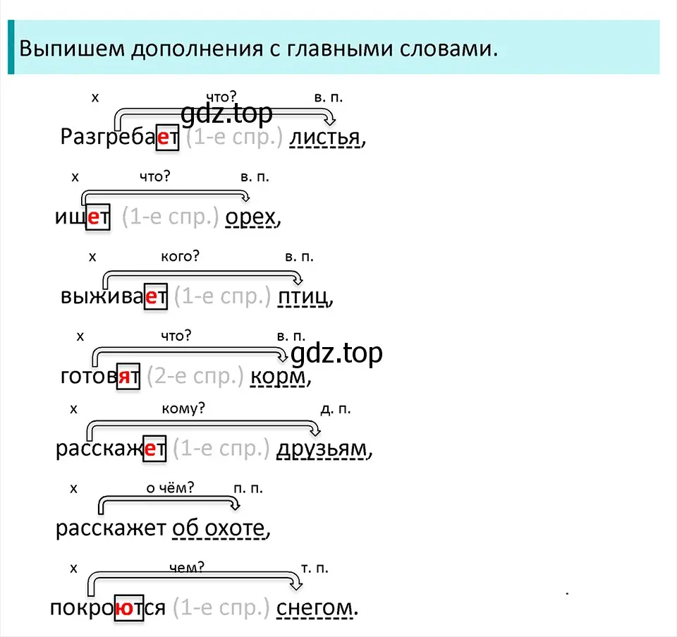 Решение 4. Номер 862 (страница 182) гдз по русскому языку 5 класс Ладыженская, Баранов, учебник 2 часть