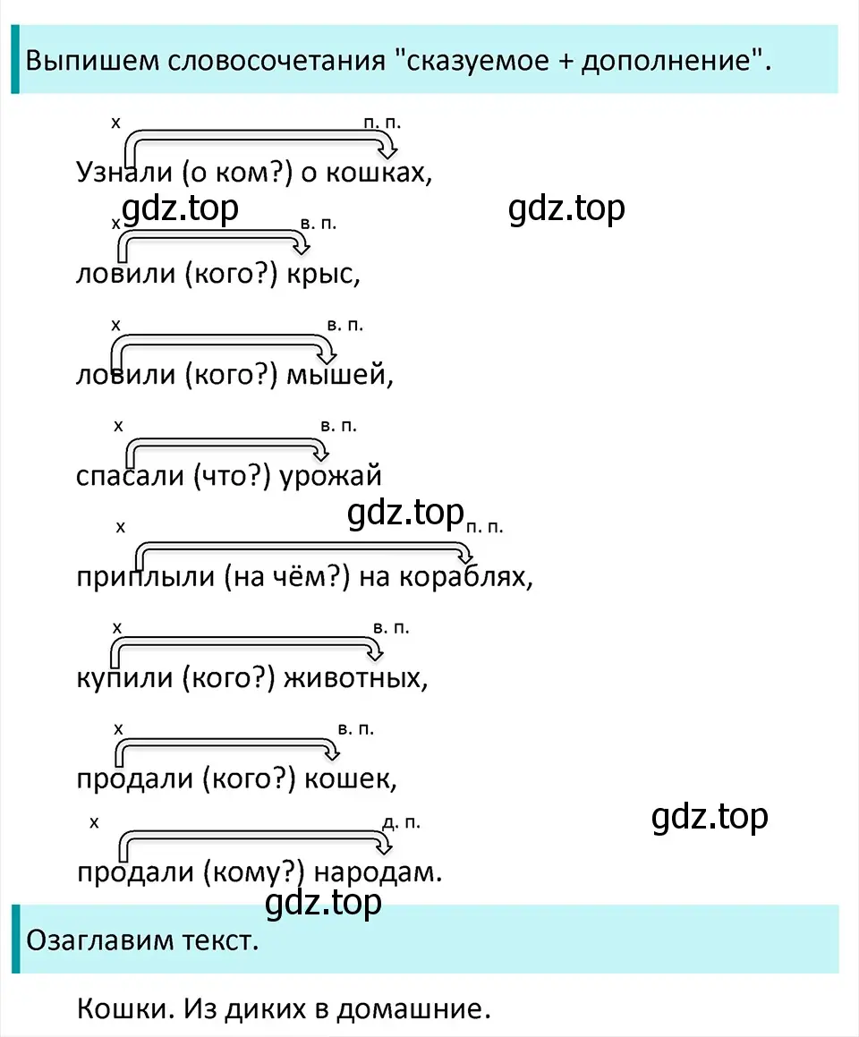 Решение 4. Номер 863 (страница 182) гдз по русскому языку 5 класс Ладыженская, Баранов, учебник 2 часть