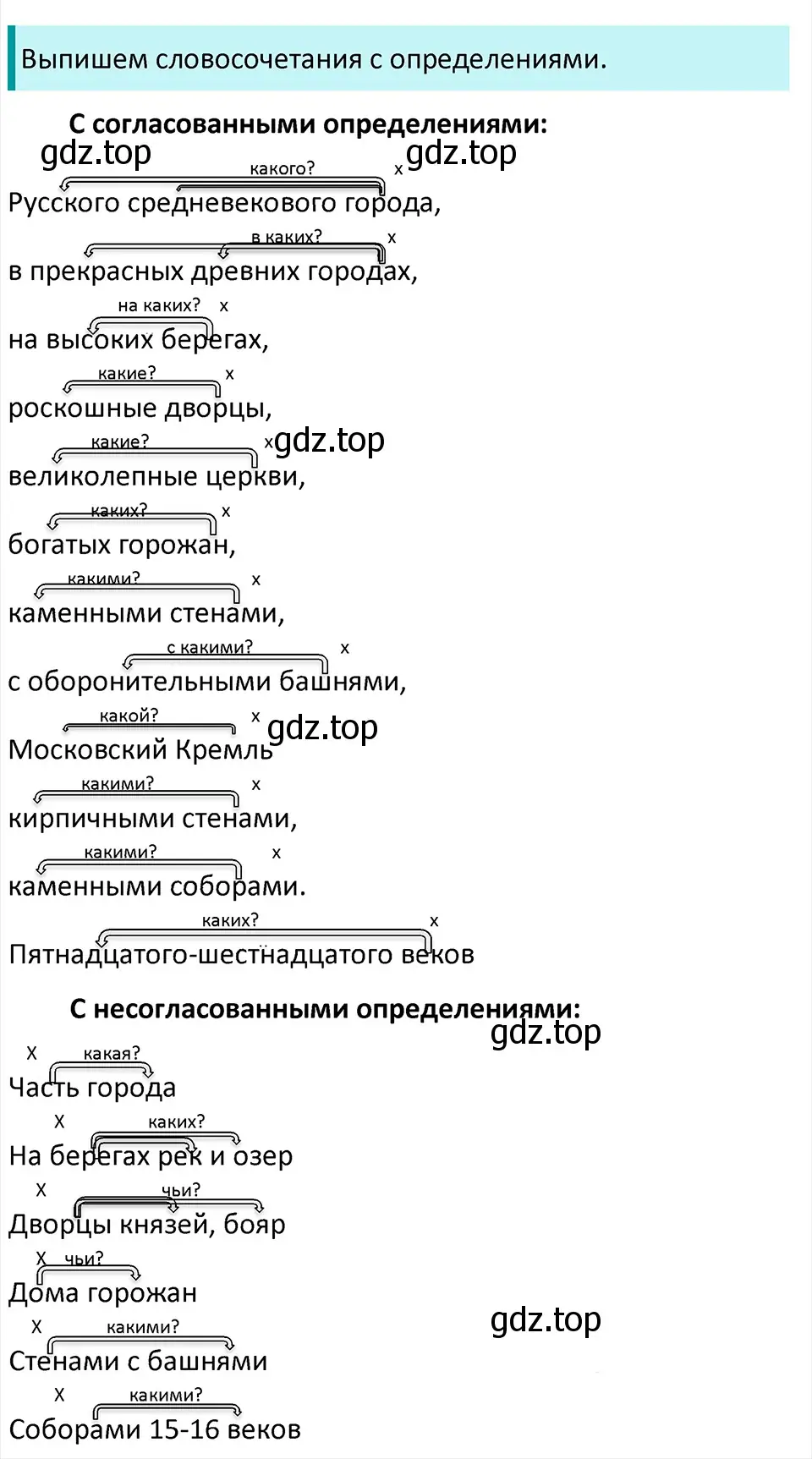 Решение 4. Номер 869 (страница 184) гдз по русскому языку 5 класс Ладыженская, Баранов, учебник 2 часть