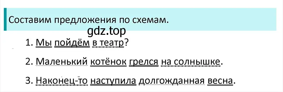 Решение 4. Номер 881 (страница 191) гдз по русскому языку 5 класс Ладыженская, Баранов, учебник 2 часть