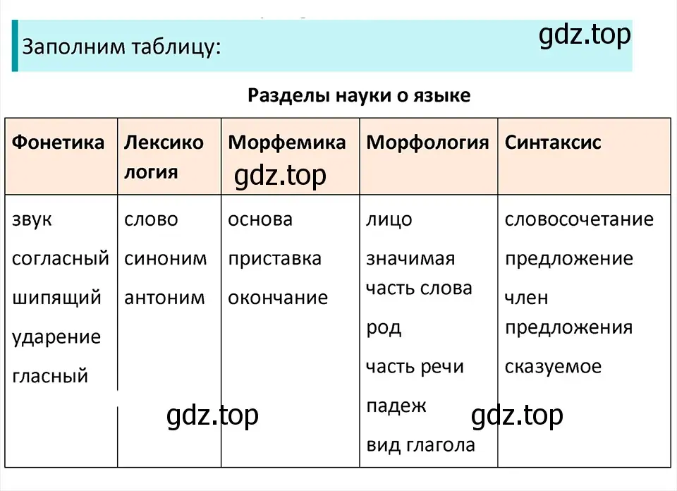 Решение 4. Номер 935 (страница 219) гдз по русскому языку 5 класс Ладыженская, Баранов, учебник 2 часть