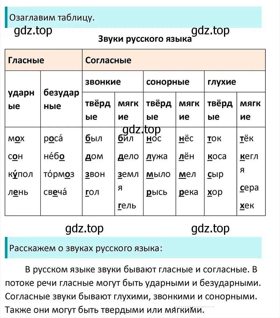 Решение 4. Номер 937 (страница 220) гдз по русскому языку 5 класс Ладыженская, Баранов, учебник 2 часть