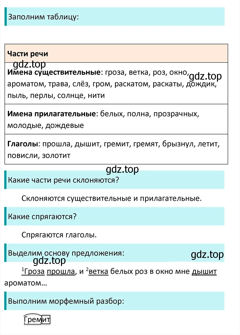 Решение 4. Номер 941 (страница 221) гдз по русскому языку 5 класс Ладыженская, Баранов, учебник 2 часть