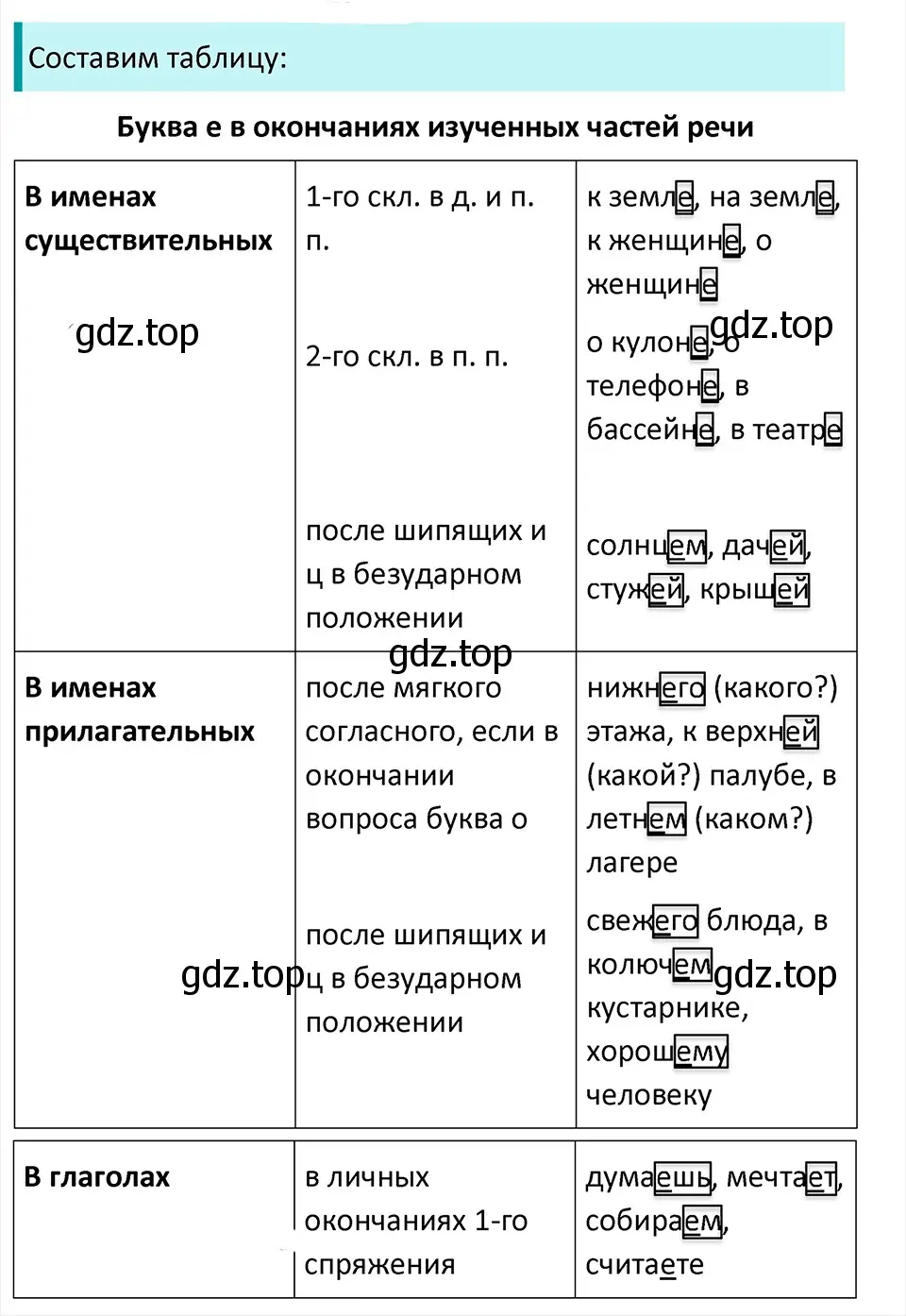 Решение 4. Номер 952 (страница 225) гдз по русскому языку 5 класс Ладыженская, Баранов, учебник 2 часть