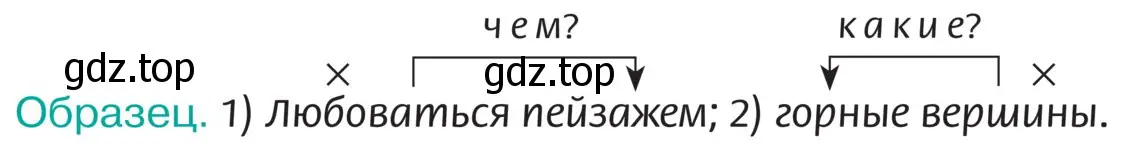 Обозначить смысловую связь между главным и зависимым словами словосочетания