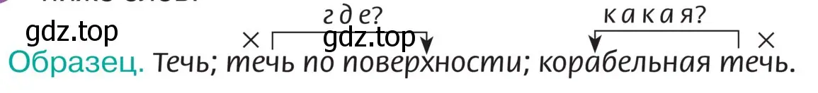 Уточнить с помощью подбора зависимых слов значения данных слов Печь, ключ, сбор, лук, ножка, ели, перо