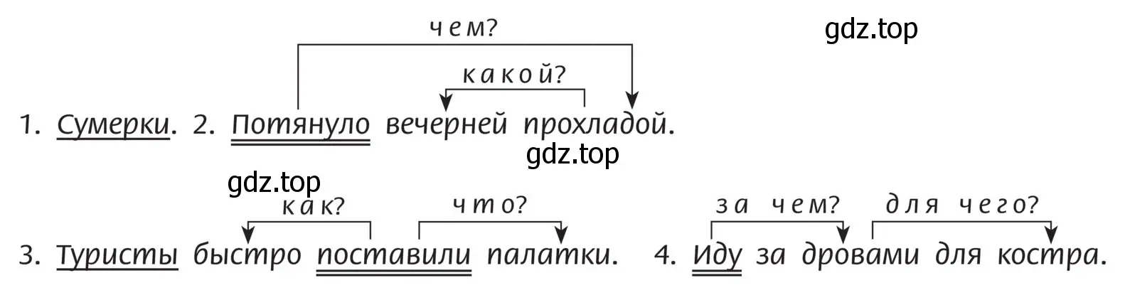 Схема, основа каких предложений состоит из двух главных членов (подлежащего и сказуемого)