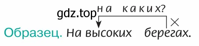 Сформулируйте вопросы к каждому абзацу. Выпишите из второго и пятого абзацев определения вместе со словами, к которым они относятся.