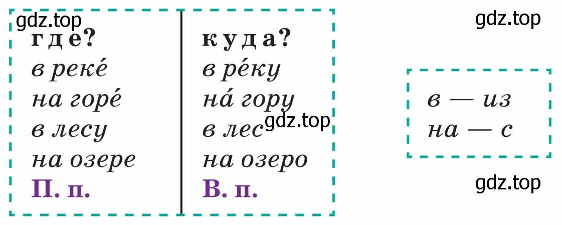 Определить падеж имён существительных