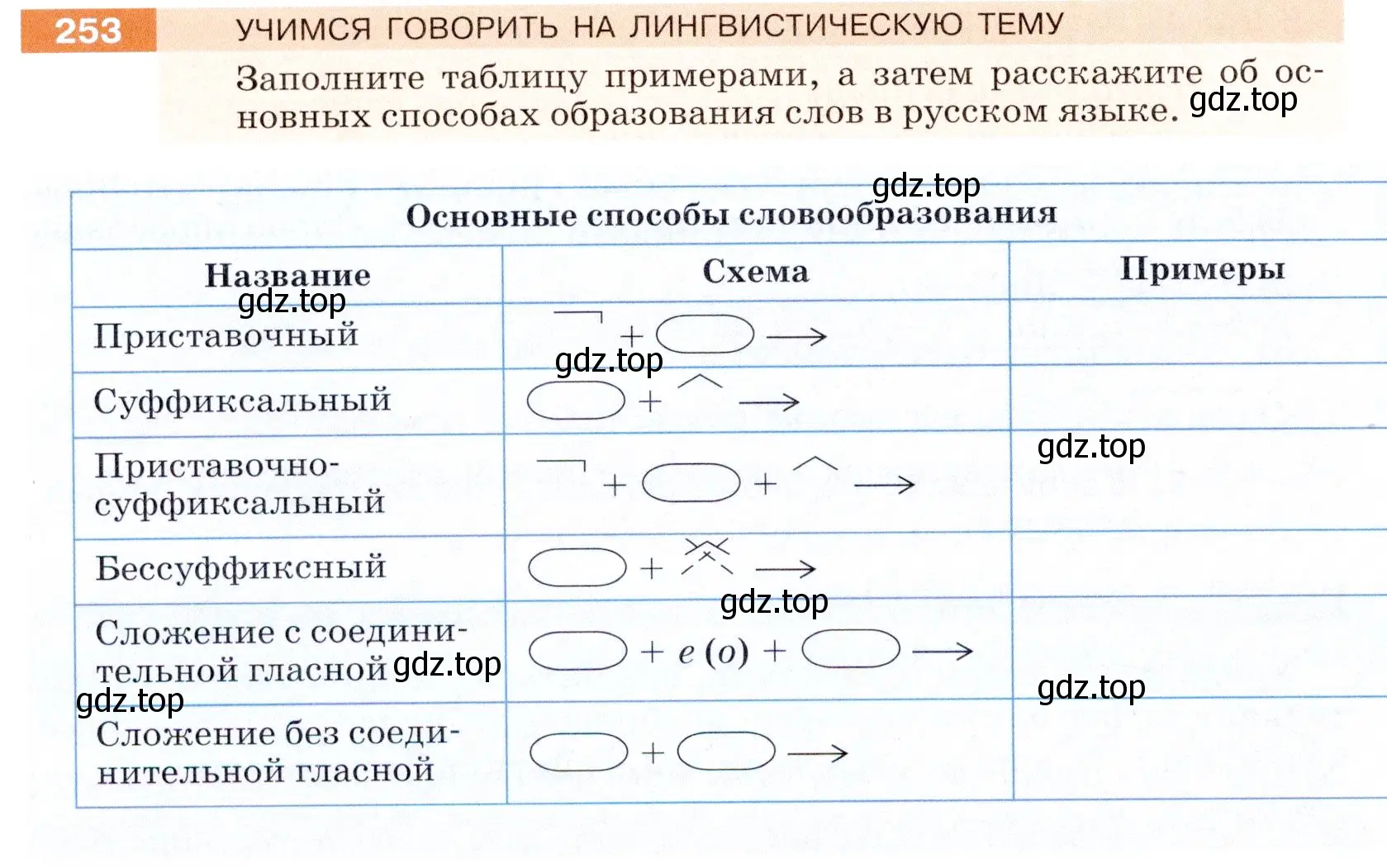 Условие номер 253 (страница 84) гдз по русскому языку 5 класс Разумовская, Львова, учебник 1 часть