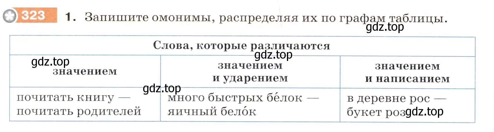 Условие номер 323 (страница 106) гдз по русскому языку 5 класс Разумовская, Львова, учебник 1 часть