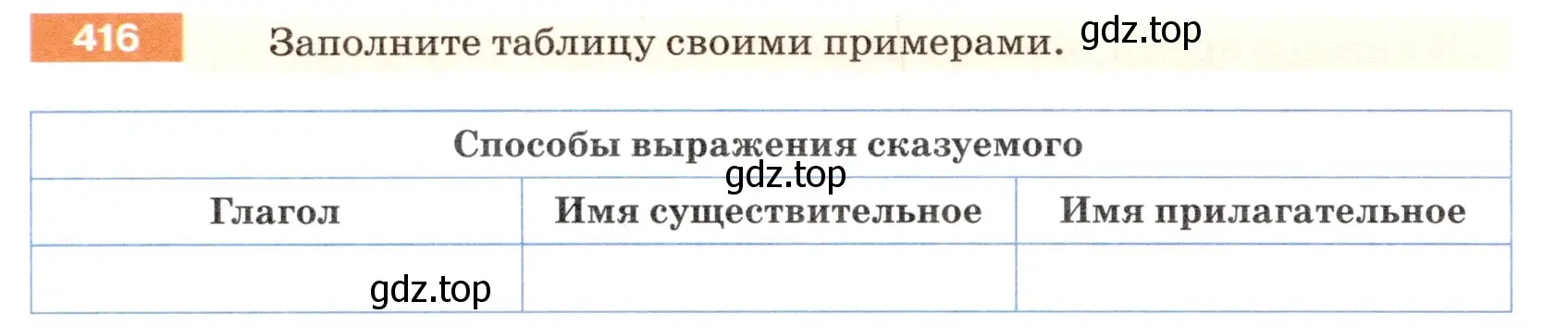 Условие номер 416 (страница 20) гдз по русскому языку 5 класс Разумовская, Львова, учебник 2 часть