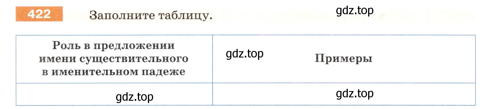 Условие номер 422 (страница 22) гдз по русскому языку 5 класс Разумовская, Львова, учебник 2 часть