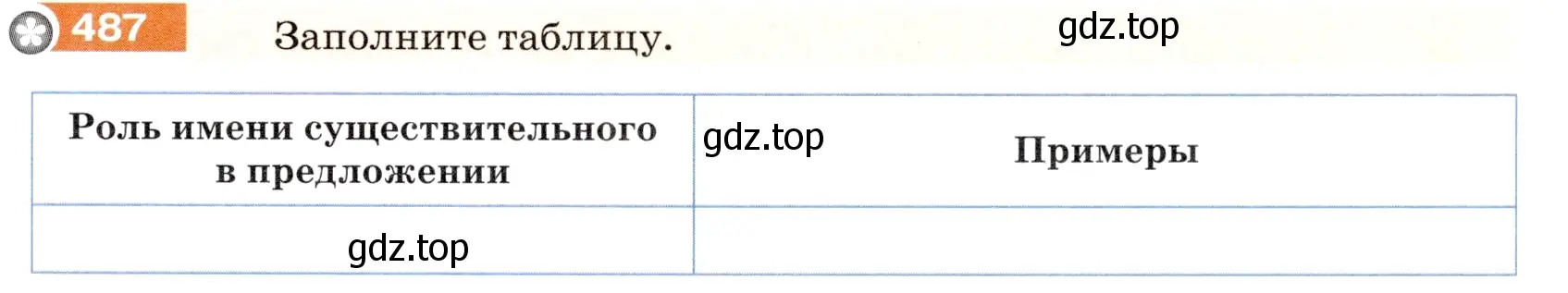 Условие номер 487 (страница 39) гдз по русскому языку 5 класс Разумовская, Львова, учебник 2 часть