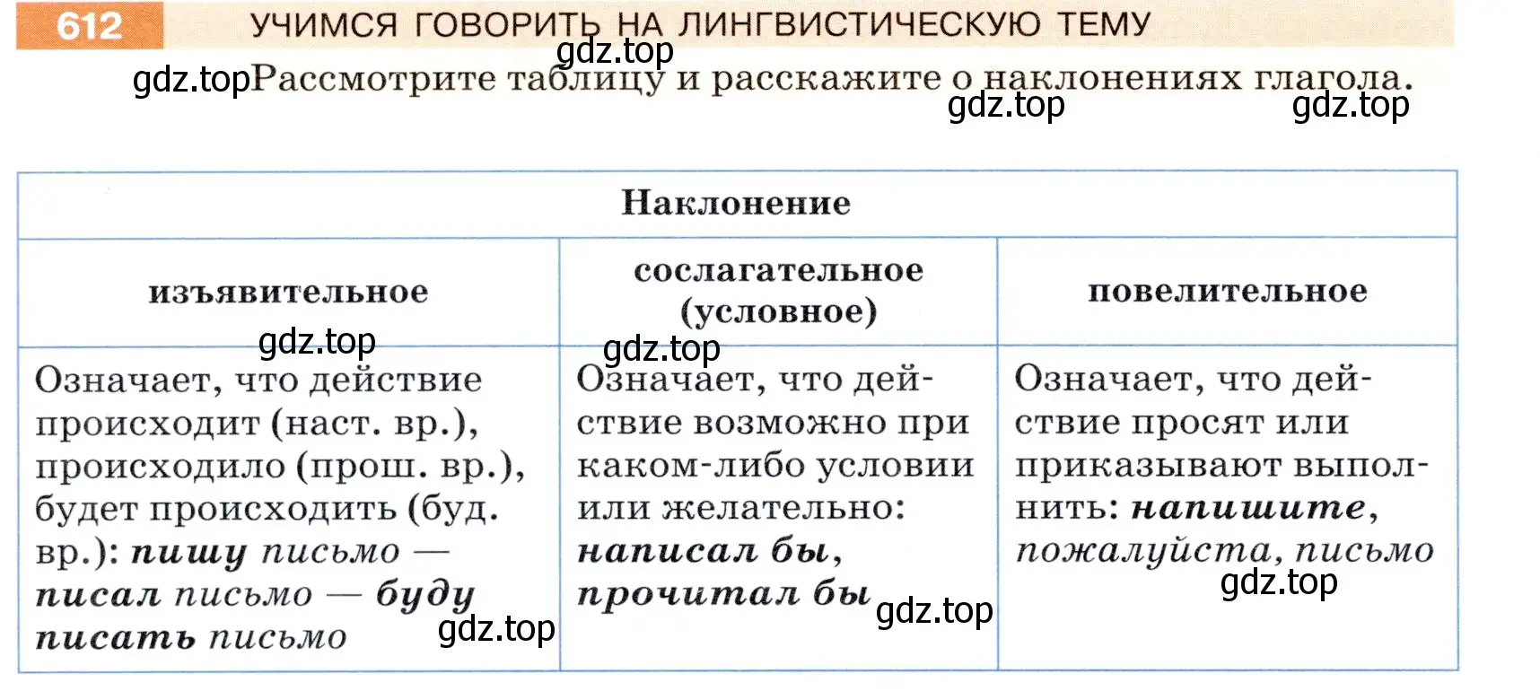 Условие номер 612 (страница 78) гдз по русскому языку 5 класс Разумовская, Львова, учебник 2 часть